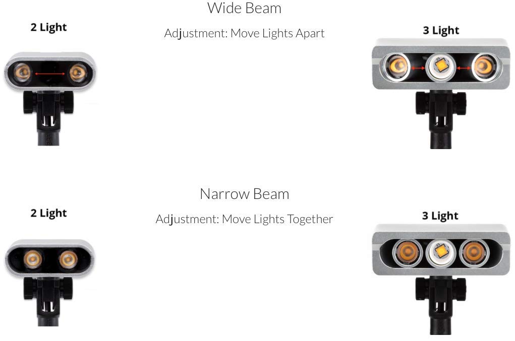 Situ Art Lighting Plug-in Micro Series LED Picture Light - Remote Controlled - 3000K - Black - For Artwork up to 30inWx34inT or 26inWx48inT
