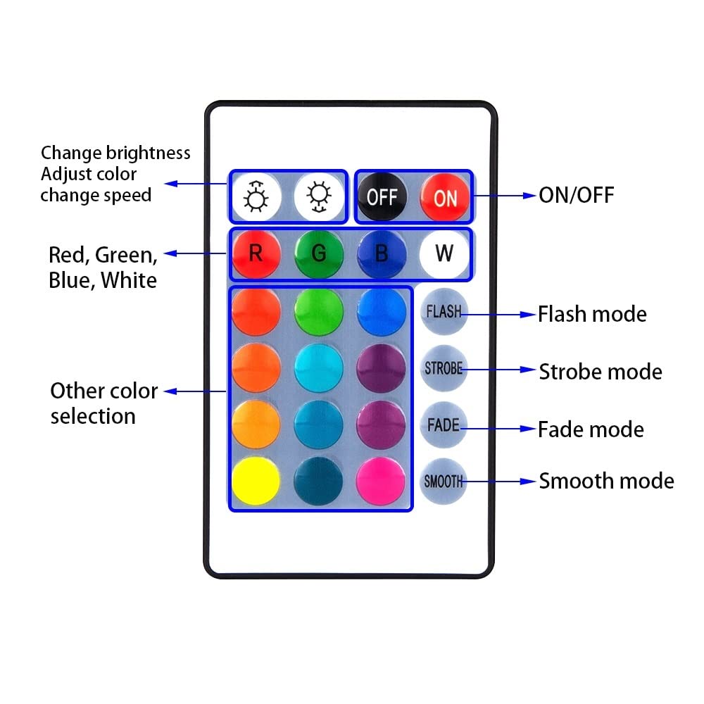 SHOYO Color Changing Pond Lights, Waterproof IP68 Dimmable 36 LED, Set of 12 for Garden, Aquarium, Fountain, and Waterfall