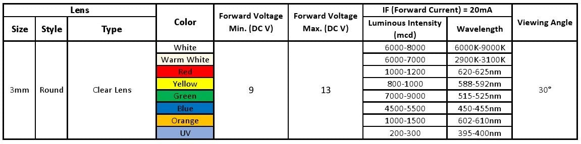 Edgelec 30Pcs 12 Volt 3Mm Rgb Fast Flasing Led Lights Emitting Diodes, Multicolor (Colors Changed Automatically) Pre Wired 7.9 Inch Dc 12V Led Light Clear Lens Small Led Lamps