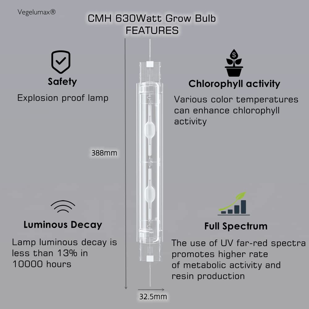 Vegelumax Cmh 630Watt Double Ended Master Color Cdm Grow Lamp,Ceramic Metal Halide Hid Grow Light Bulb 4200K With Optimized Full Spectrum For Indoor Plant Flower Growth Flourishing,Cri 95+,1Pack