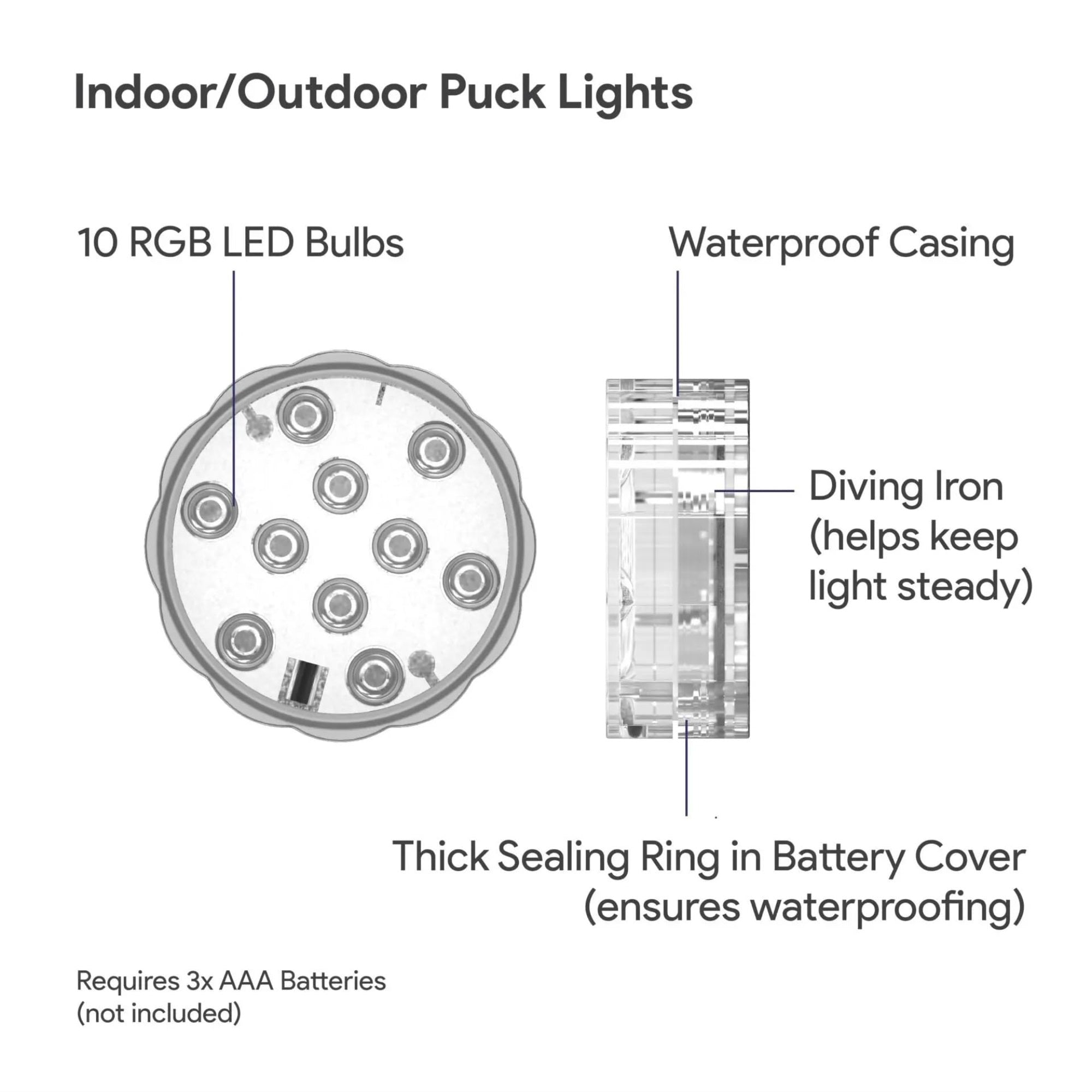 Tzumi 5636Wm Tzumi Avra Led Water Proof Puck Light