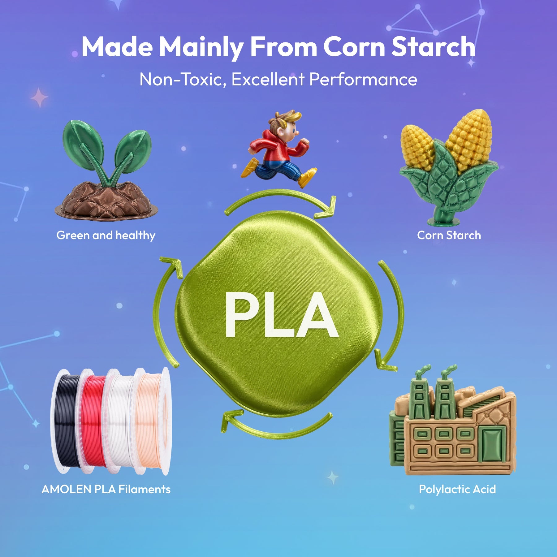 PLA Silk Basic Variety Pack (4x200g) - 1.75MM