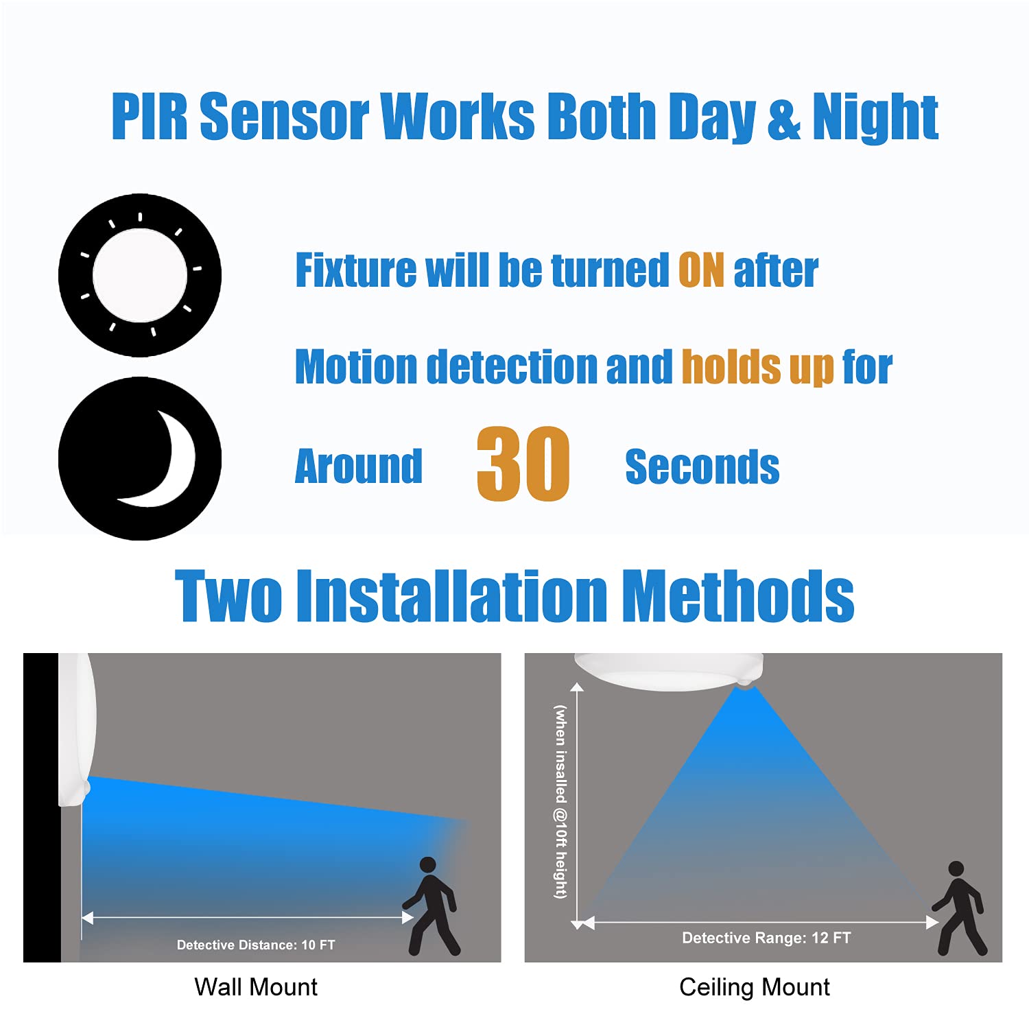 Closet Lights Motion Sensored, LED Closet Light Motion Activated, 5000K Daylight 6-7/8 Inch 10W Motion Sensor Ceiling Light, Clo