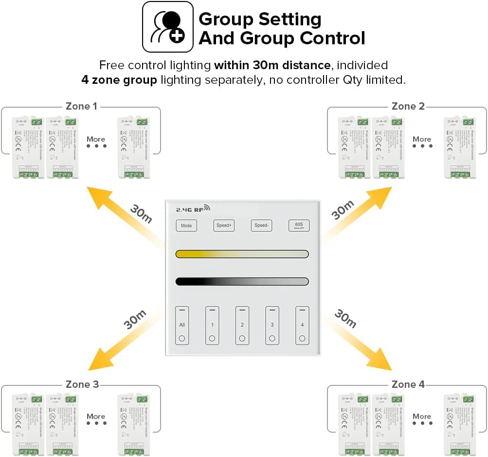 BTF-LIGHTING WR02RF Wireless 2.4G RF LED Strip Smart Panel Remote, CCT Color Temperature, Wall Mounted, White, Powered by 2XAAA Batteries
