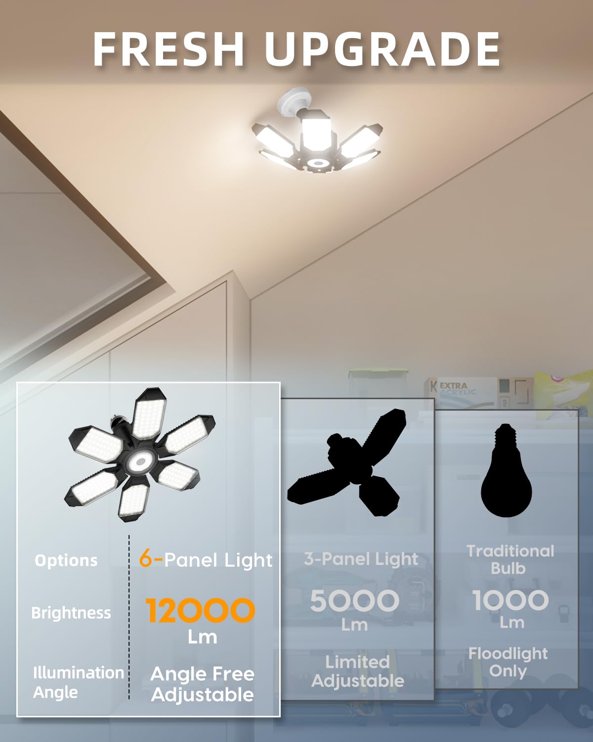 Adiding Led Garage Light Rotatable 2 Pack, Bright Basement Shop Ceiling Lighting Fixture W/ 6 Adjustable Panels Screw In E26 E27