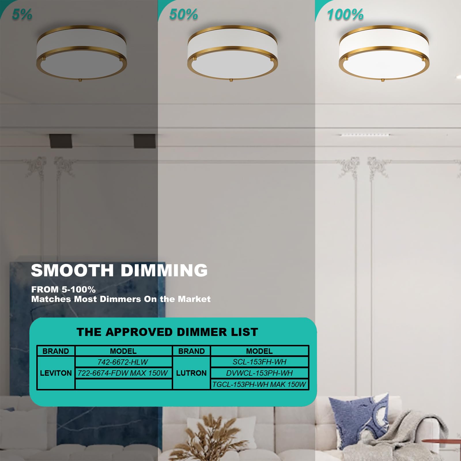 Edwarmlux 12.5 Inch Led Flush Mount Ceiling Light Fixture, 26W, Modern Ceiling Light, 3 Color Adjustable 3000K/4000K/5000K, Dimm