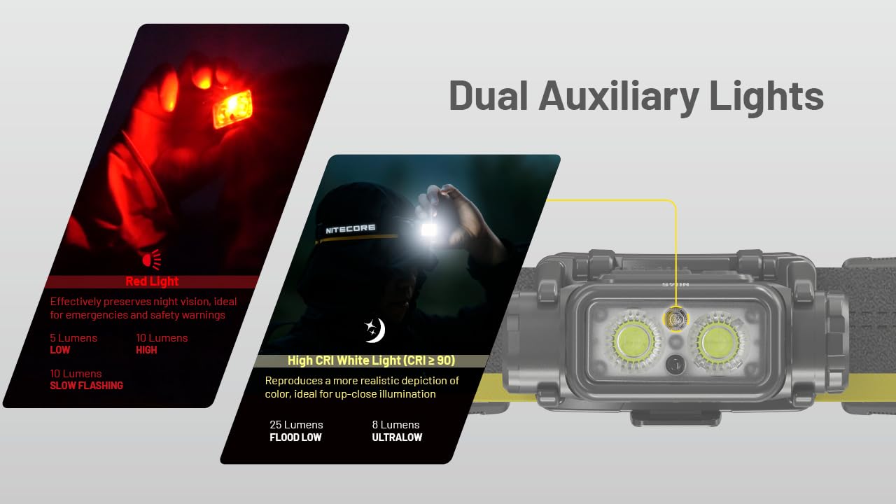 Nitecore Nu45 1700 Lumen Headlamp, Usb-C Rechargeable Fast Charging, Long Runtime For Camping, Running, Or Work, With Auxilary W