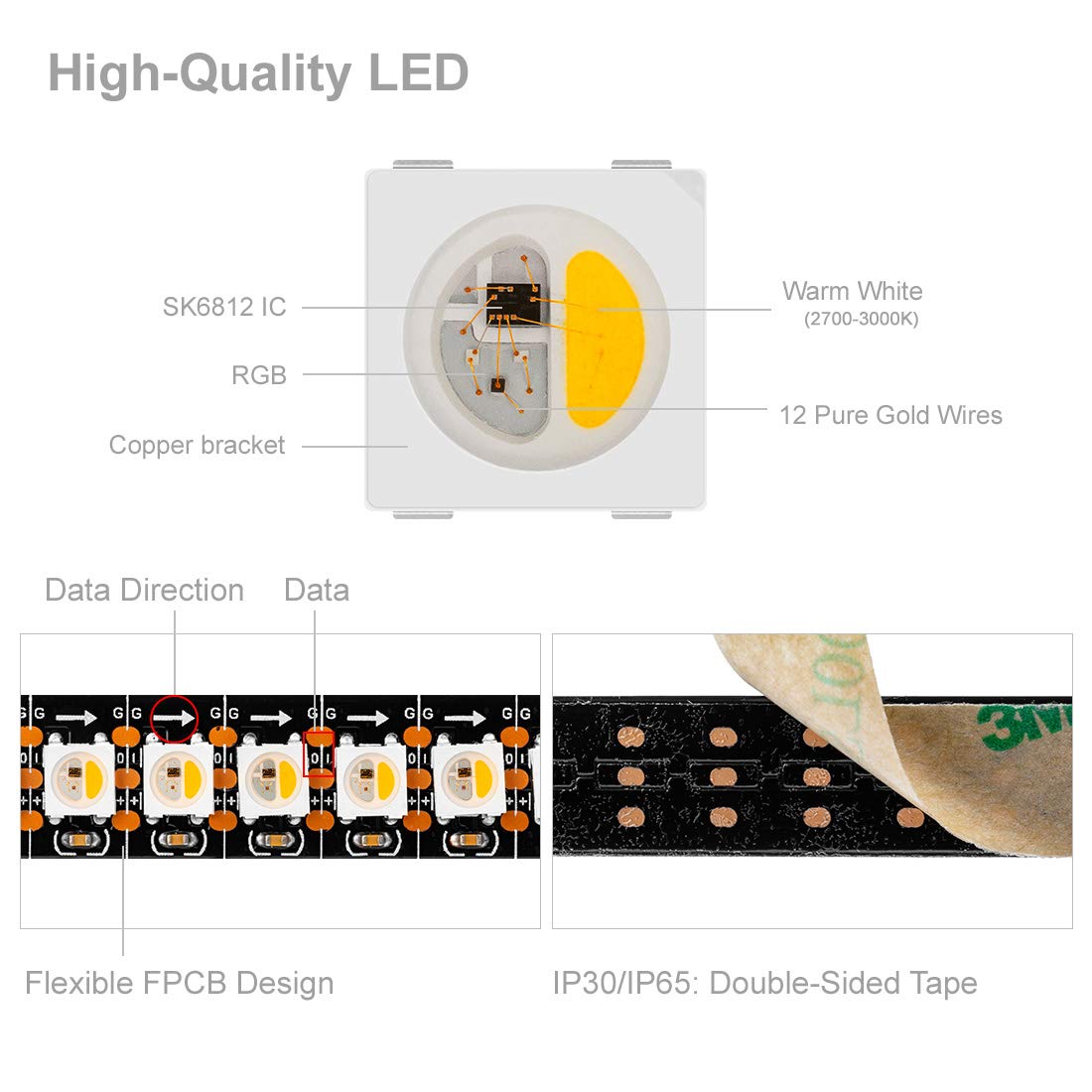 Btf-Lighting Rgbw Rgb+Warm White Sk6812 (Similar Ws2812B) Individually Addressable 3.3Ft 1M 144(2X72) Leds Flexible 4 Colors In 1 Led Dream Color Led Strip Ip65 Waterproof Dc5V Black Pcb