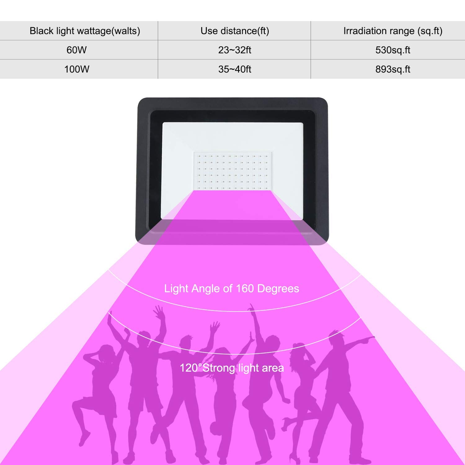 HWaySoul 100W LED Black Lights Flood Light, 6ft Cable, Aluminum, 2 Count, Black, Model BL100