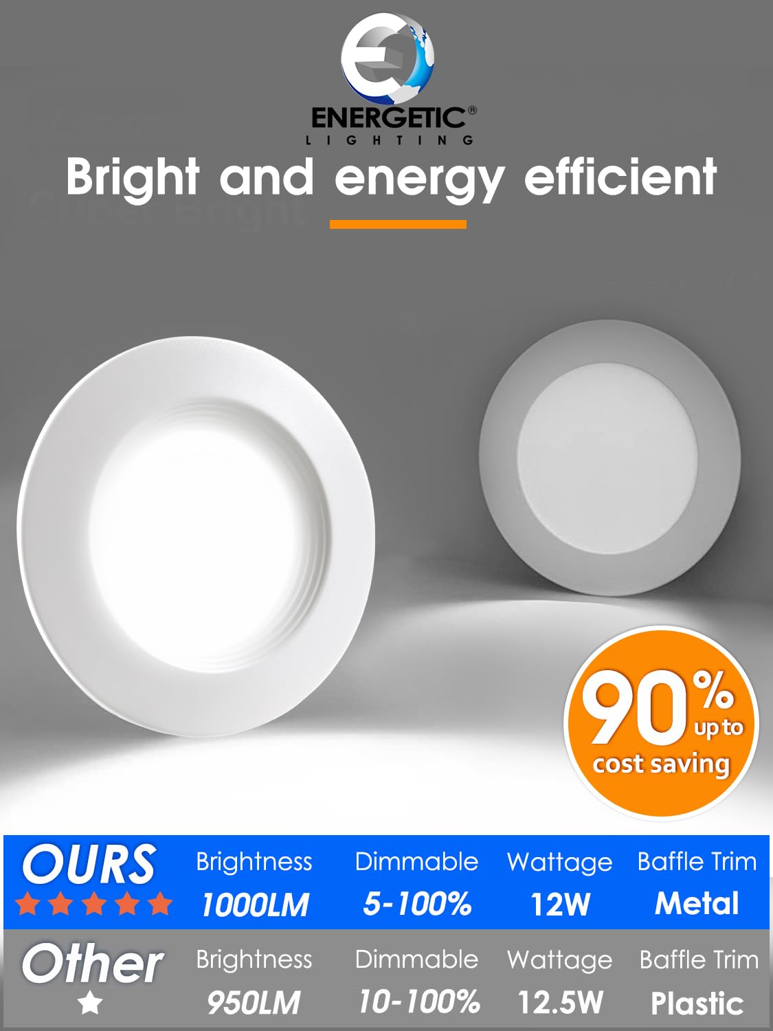 Energetic 5/6 Inch Led Recessed Lighting, 1000Lm, 4000K Cool White, 13W=150W, Dimmable Led Can Light, Damp Rated, Simple Retrofi