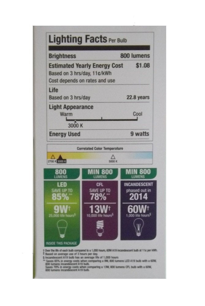 Home Luminaire Led Energy Saving Bulb - Warm White, Eco-Friendly Lighting Solution