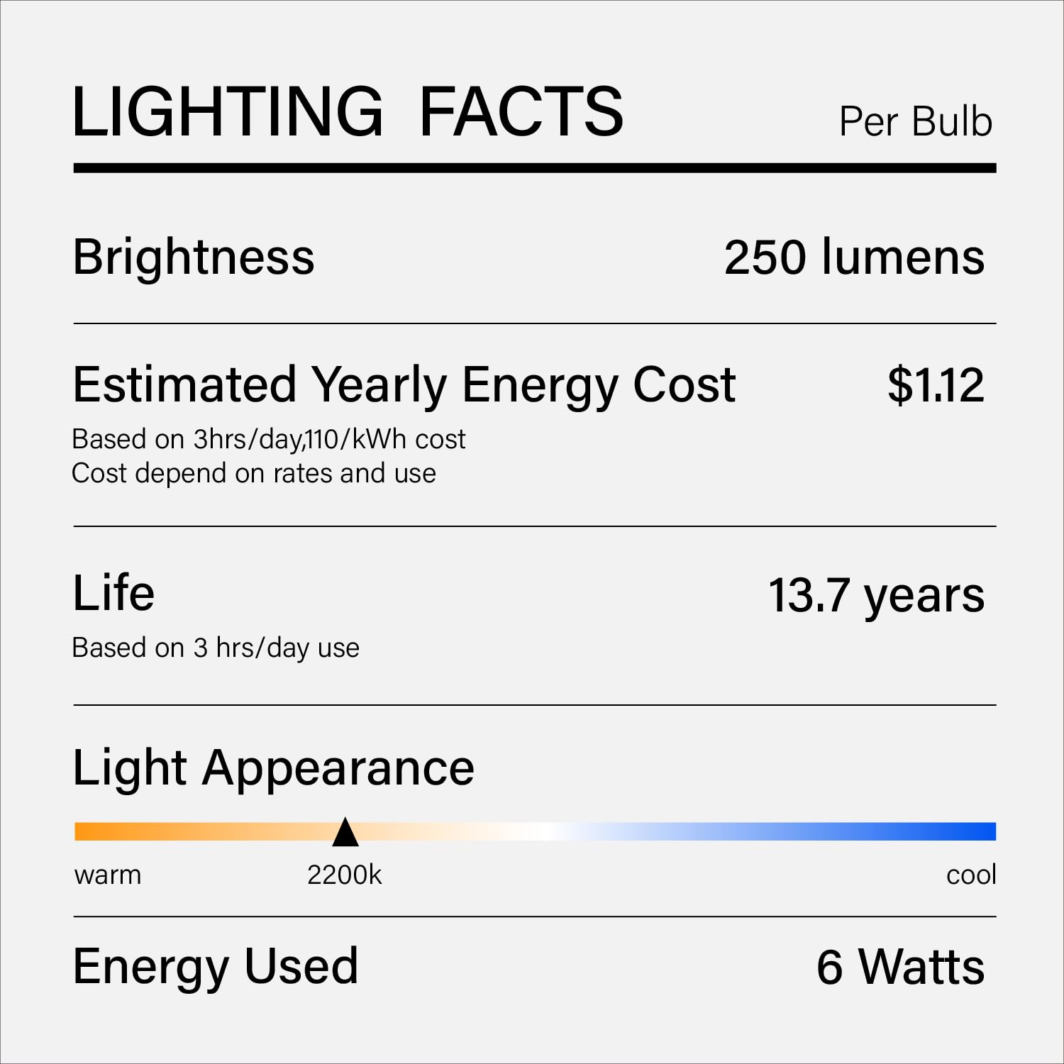 Whfialux Oversized Decorative Led Light Bulbs Giant Vintage Edison Light Bulb Tm160 Huge Mushroom Shape Bulbs Pendant Lighting Amber Glass 2200K Warm White 6W Dimmable 250Lm(40W Eq.) E26 Base (Tm160)