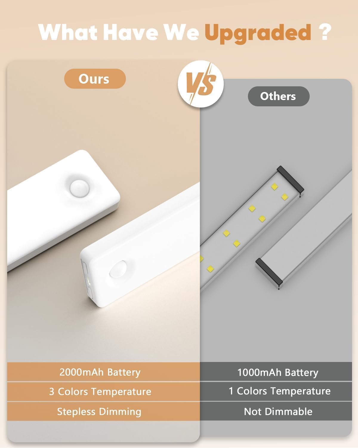 Auxoda Under Cabinet Lighting - Motion Sensor LED Lights, USB Rechargeable, 2-Pack 8 inch, 3 Color Temperatures, Wireless, Dimmable