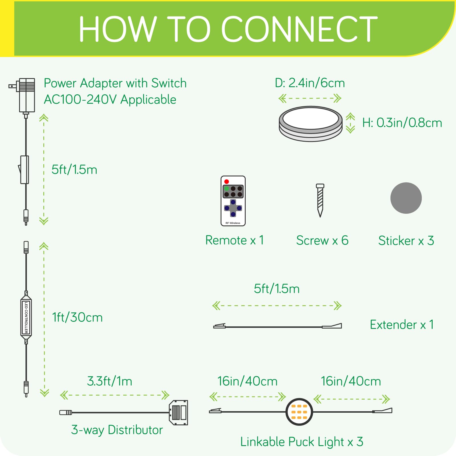 Meigour Linkable LED Puck Light Kit, Wireless Remote Control Dimmable Under and Over Cabinet Lights, 120 Volt Wall Plug-in Elect