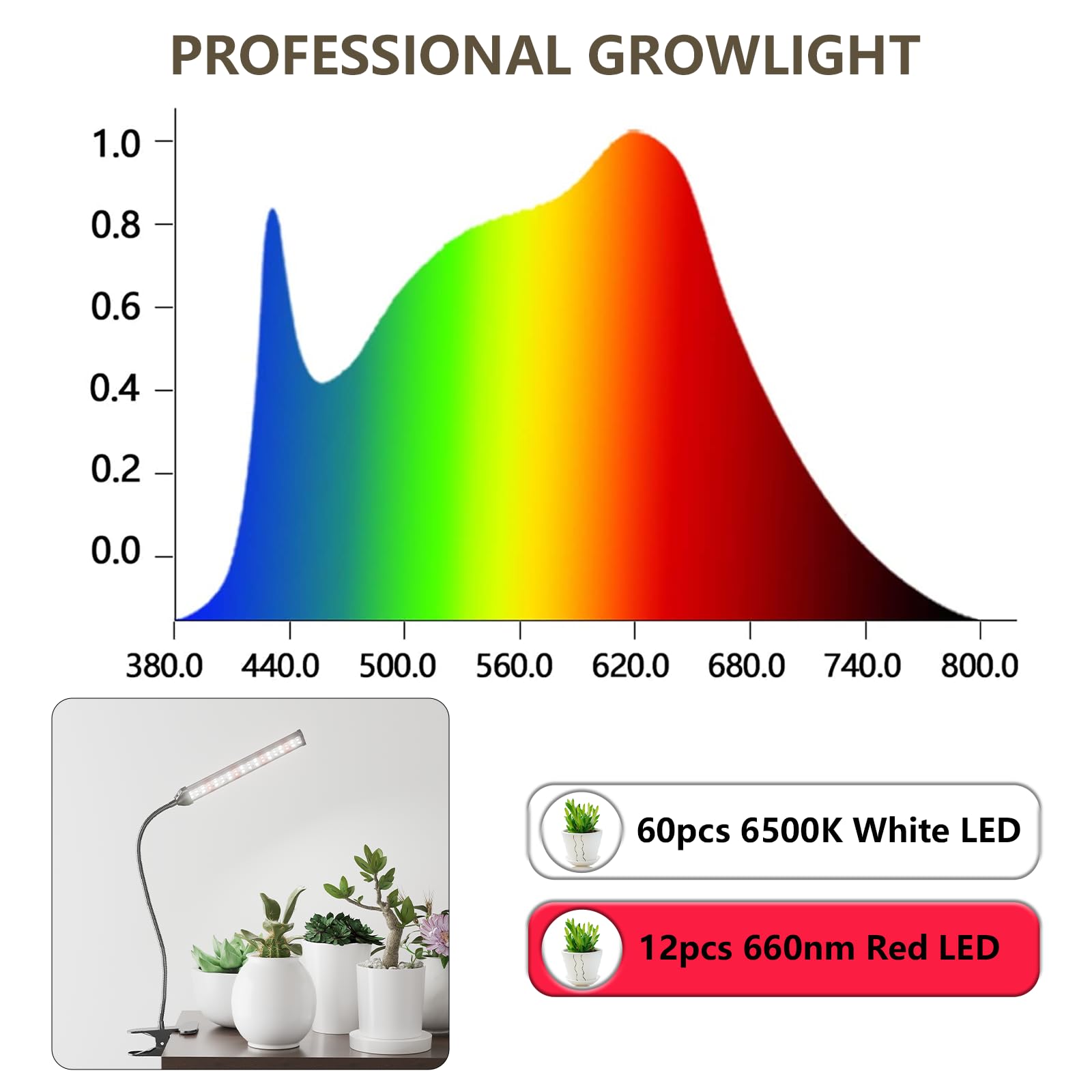 GooingTop 50W LED Grow Light, 6500K Full Spectrum Gooseneck Plant Lamp, Adjustable Brightness & Timer for Indoor Plants, X-Large, White