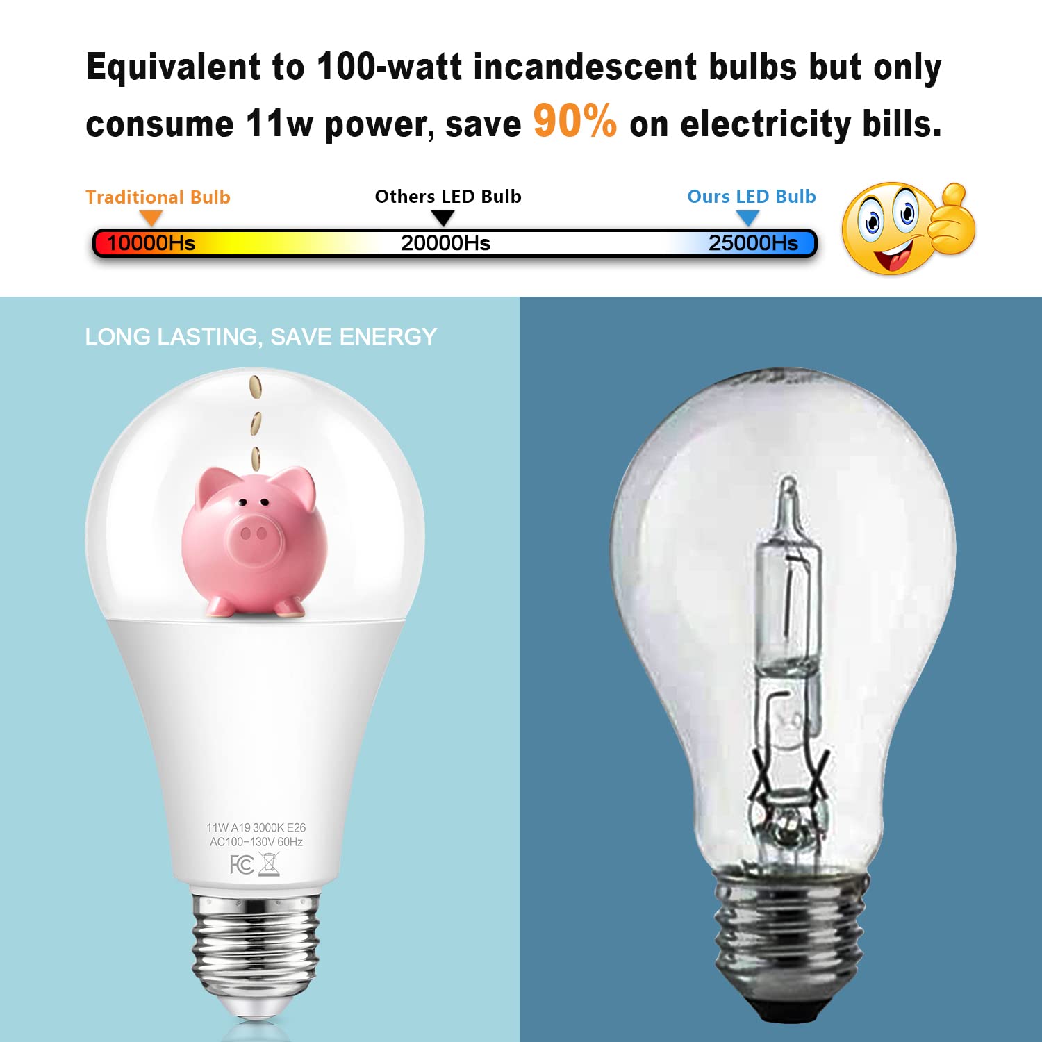 A19 Dusk To Dawn Sensor Light Bulbs Outdoor 100 Watt Equivalent, 11W Automatic On/Off Led Bulbs Warm White 3000K, 4-Pack 1200Lum