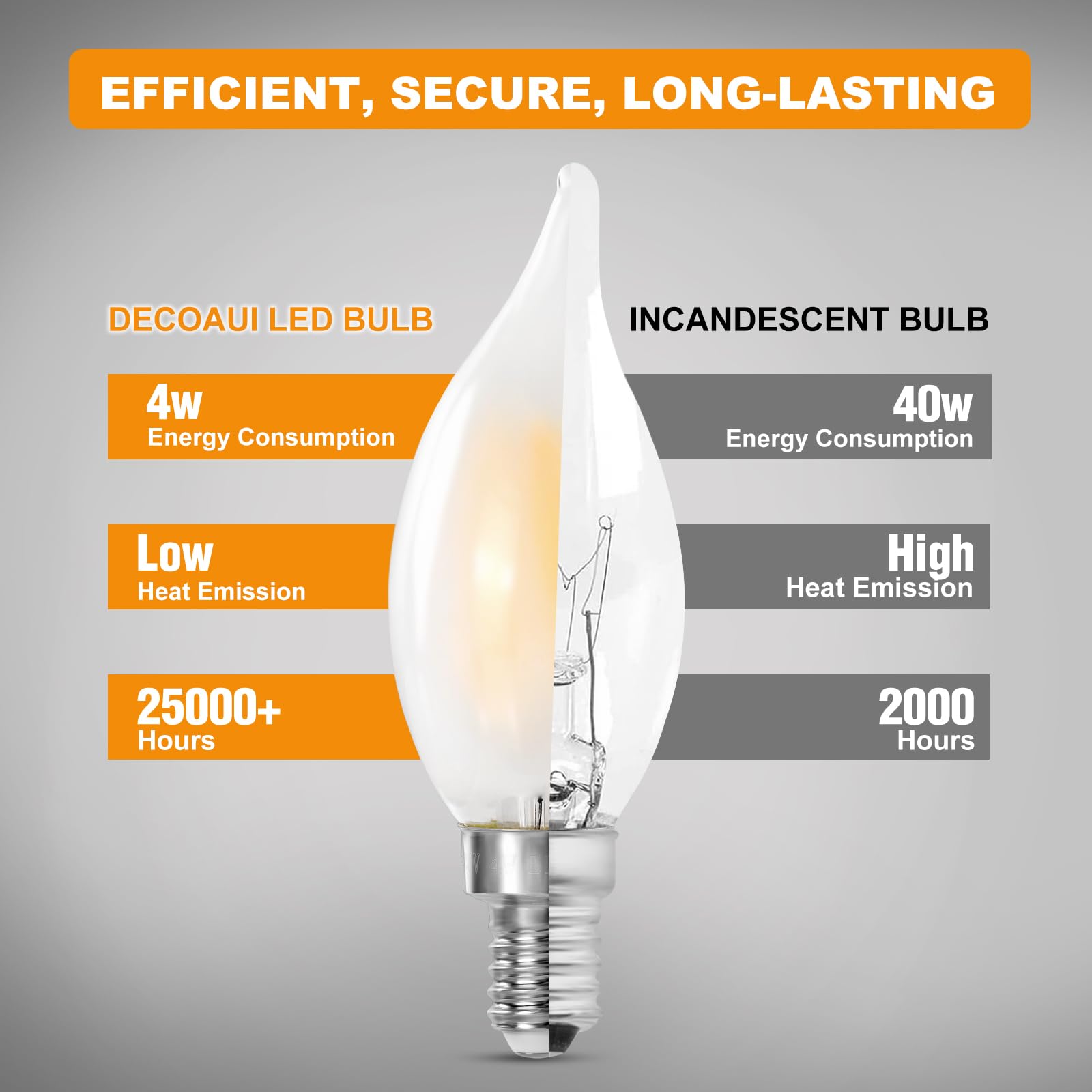 Decoaui E12 C11 LED Candelabra Bulbs, 4W Dimmable Frosted Glass, 2700K Soft White, 450 Lumens, 6-Pack