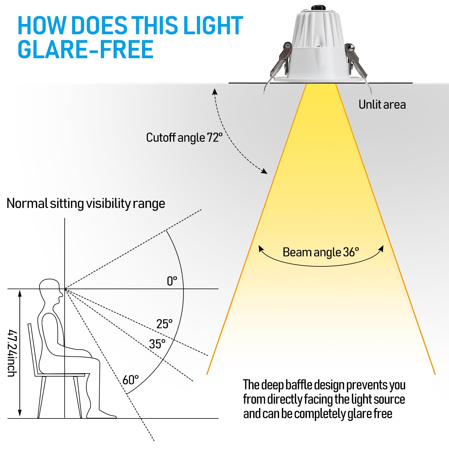 TORCHSTAR 2 Inch LED Recessed Lighting, 600lm, Dimmable, Warm White (3000K), IC Rated, ETL, Energy Star, 6 Pack