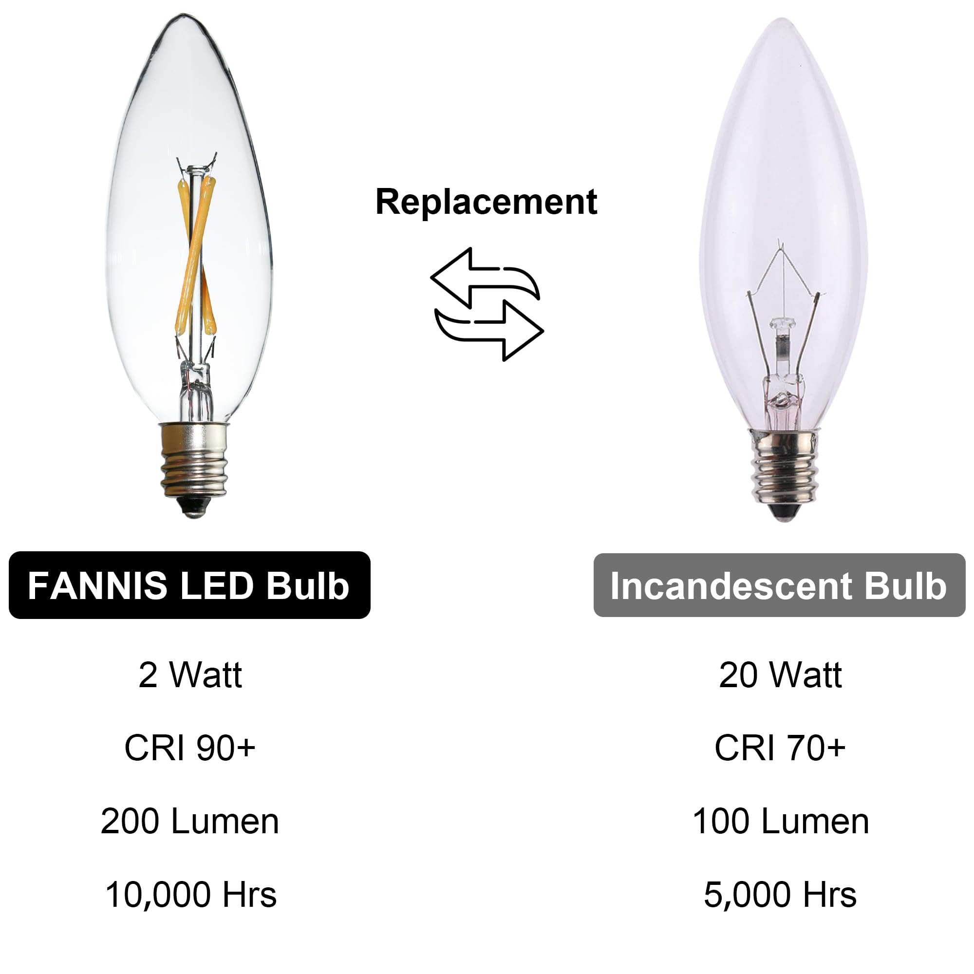 Fannis 6 Pack C32 Candle Led Edison Bulb, 2W Equals 20W, Warm White 2700K, E12 Base Vintage Clear Glass Candle Light Bulb For Pe