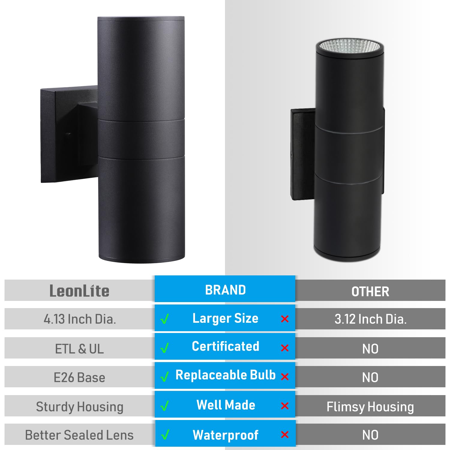 LEONLITE Modern Outdoor Cylinder Wall Lights, Matte Black, Aluminum, 7 Inch, ETL Certified, Pack of 2