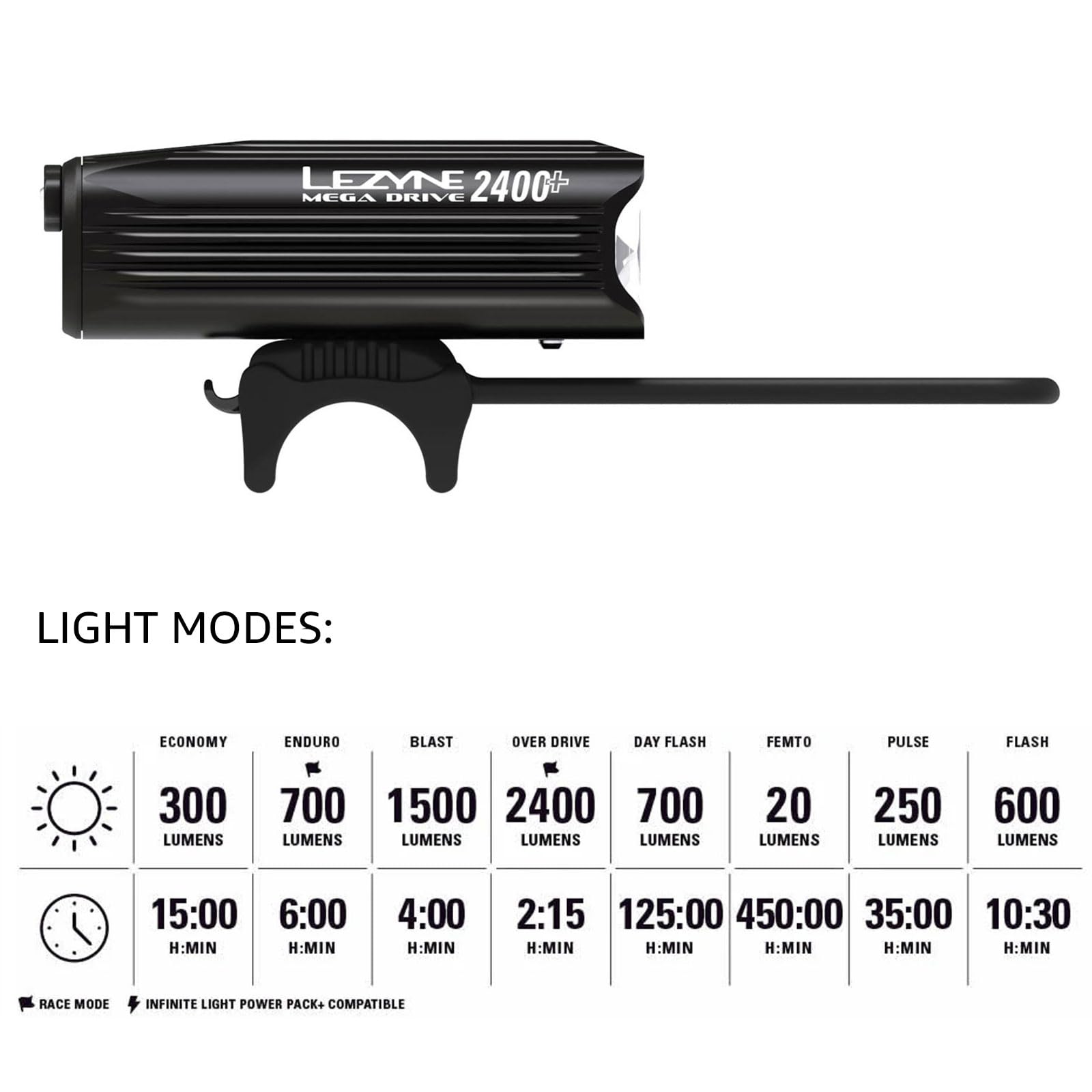 LEZYNE Mega Drive Bicycle Front Light, USB-C Rechargeable, 2400 Lumens, IPX7, Multiple Modes, Black Gloss, Model 7410015961167