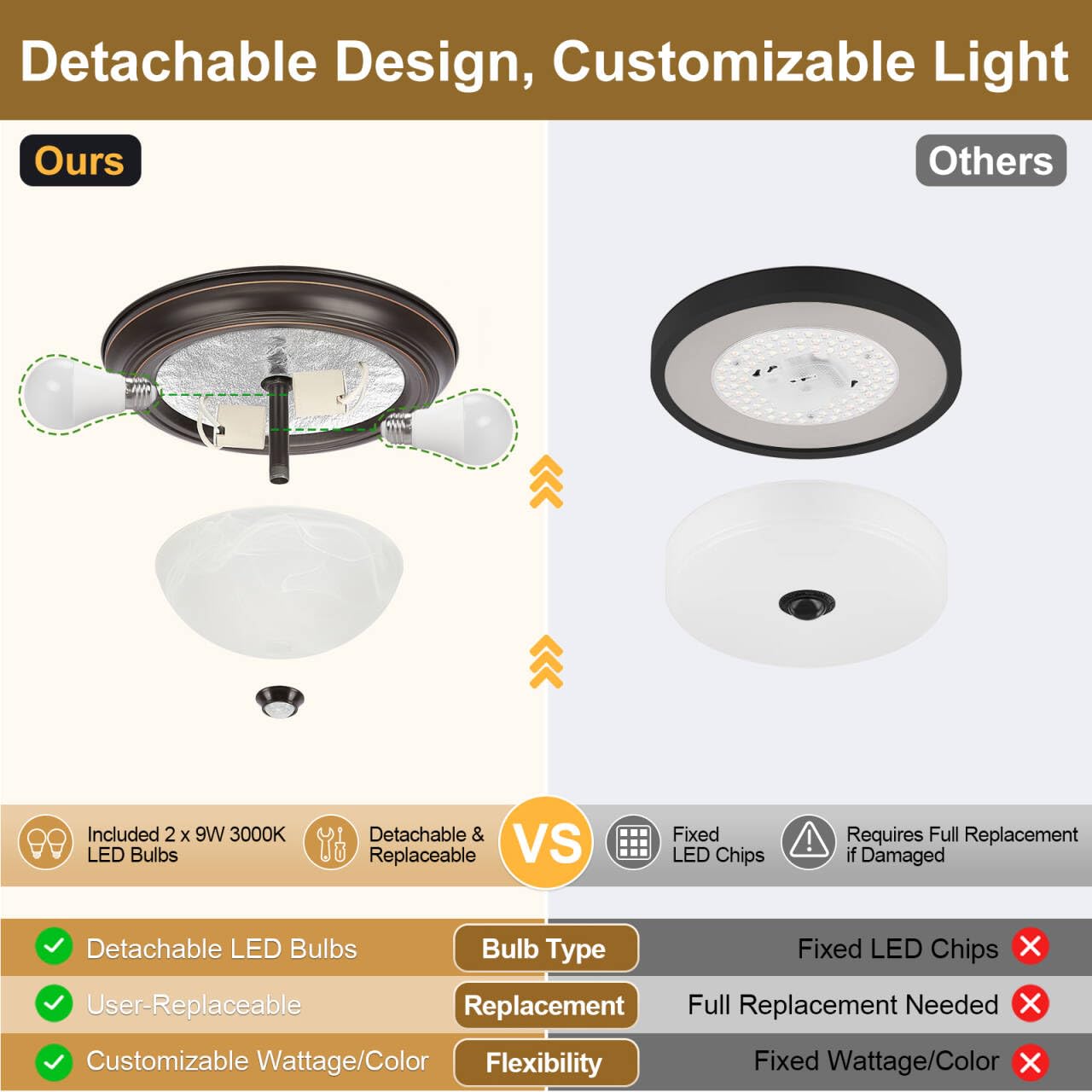 Outdoor Ceiling Light With Remote, Motion Sensor Flush Mount Ceiling Lights Dusk To Dawn Porch Lights With 4 Modes, 2-Light Clos