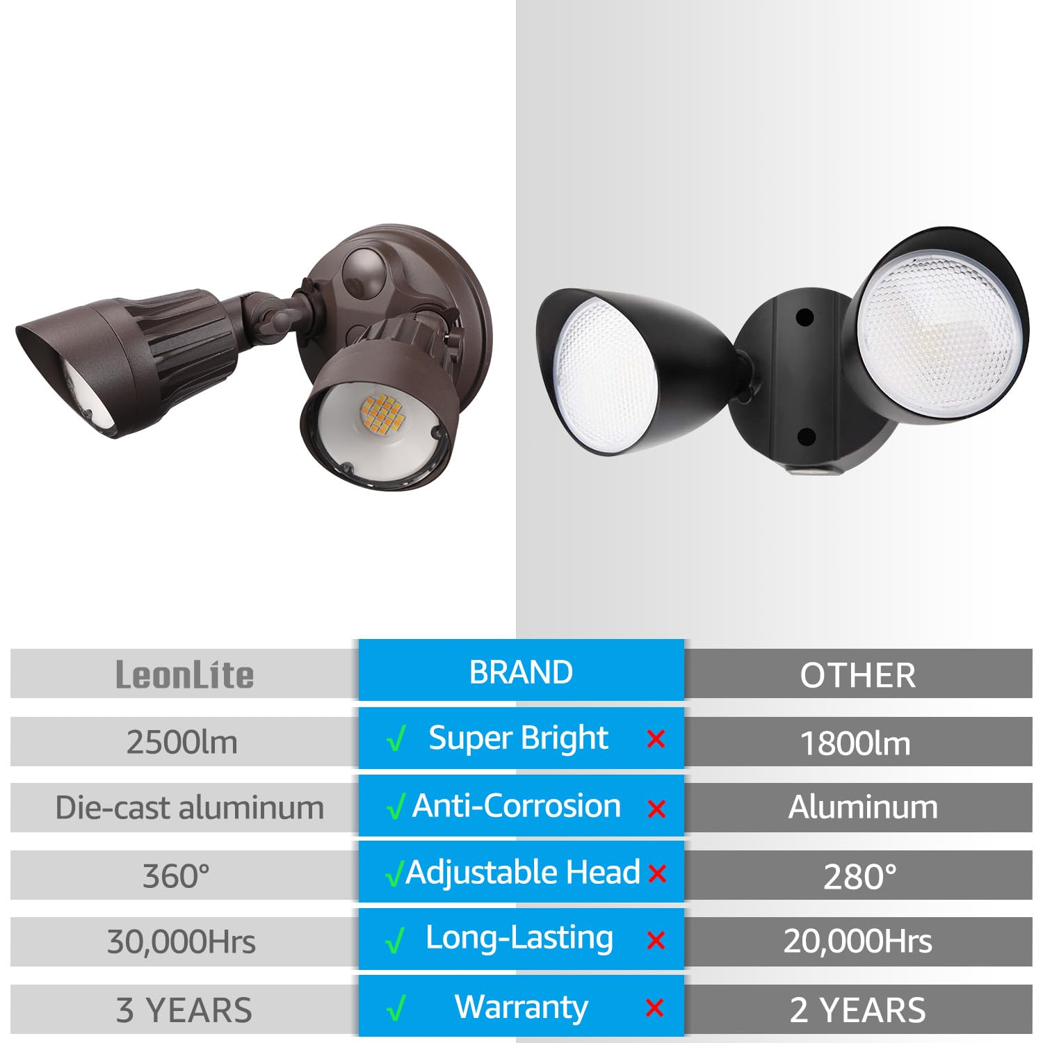 Leonlite 3Cct Dusk To Dawn Led Security Lights, Adjustable Dual-Head Flood Light Outdoor With Photocell, 3000K/4000K/5000K Selectable, 25W(200W Equiv.), Wet Location, Aluminum, Etl Listed, Bronze