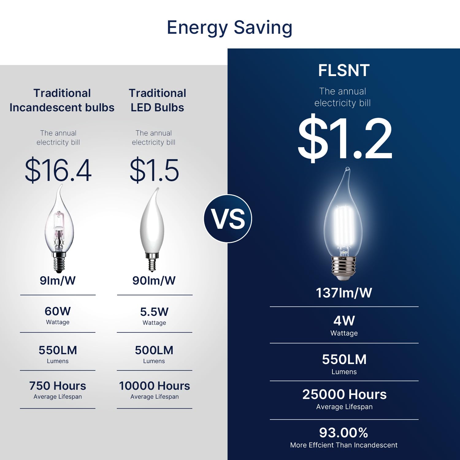 Flsnt 5000K Daylight Led Chandelier Edison Bulbs, 60W Equivalent, Dimmable Ca11 E26 Base Led Candelabra Bulbs, 550Lm, 6 Pack Ul,