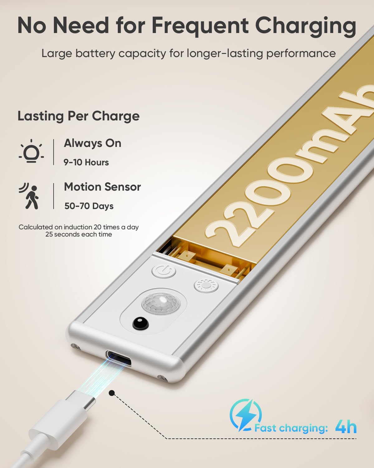 LENOMA Under Cabinet Lighting Wireless Motion Sensor, Dimmable, Rechargeable, 2200mAh, 10 Inch, White, 4 Pack, Model LTM-CGD-03