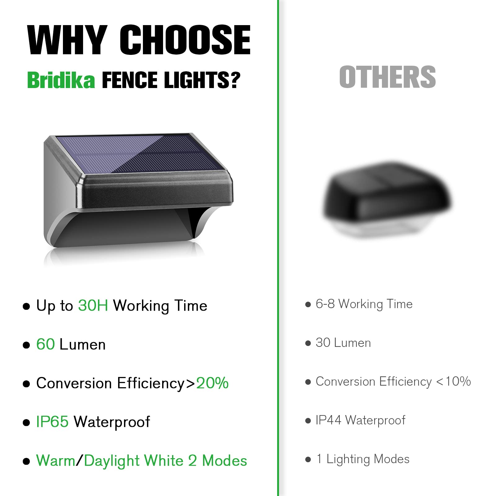 Bridika Solar Fence Lights, 12 Pack Waterproof Outdoor Wall Lights, Warm & Cool White, Plastic, Model QS31038