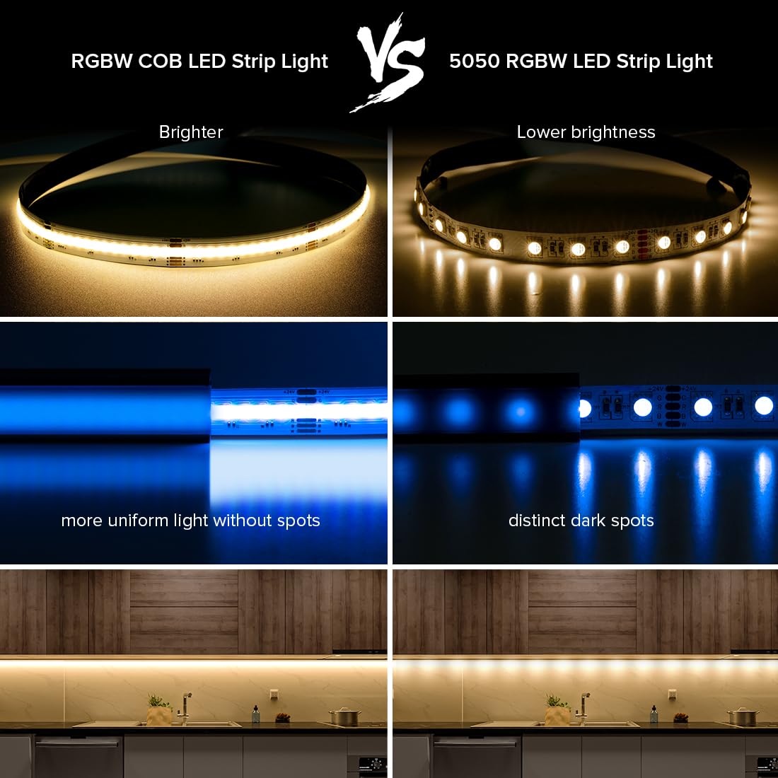 Sezo Rgbw Cob Led Strip Light, 9.84Ft, 24V, 896 Leds/M, Vinyl, Multicolor, Warm White 3000K, Model M1Fob