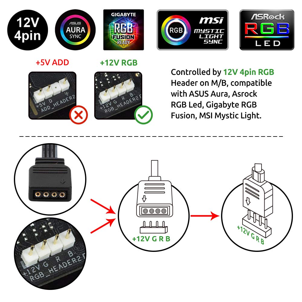Speclux RGB LED Strip Lights - 3pcs 5050 Magnetic PC Strips, 54 LEDs, 4-Pin 12V Compatibility, Perfect for Asus Aura & MSI Mystic Light