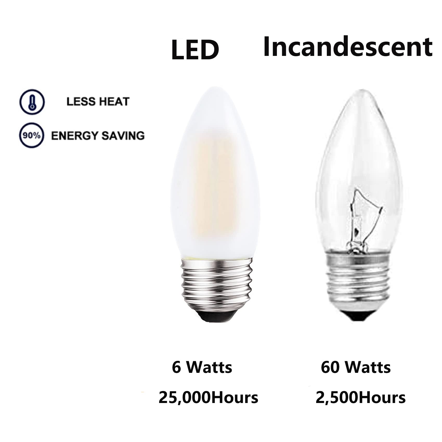 Sunaiony E26 Led Candelabra Light Bulbs 60W Equivalent, Dimmable 6W 3000K Soft White B11 Chandelier Frosted Glass Decorative Can