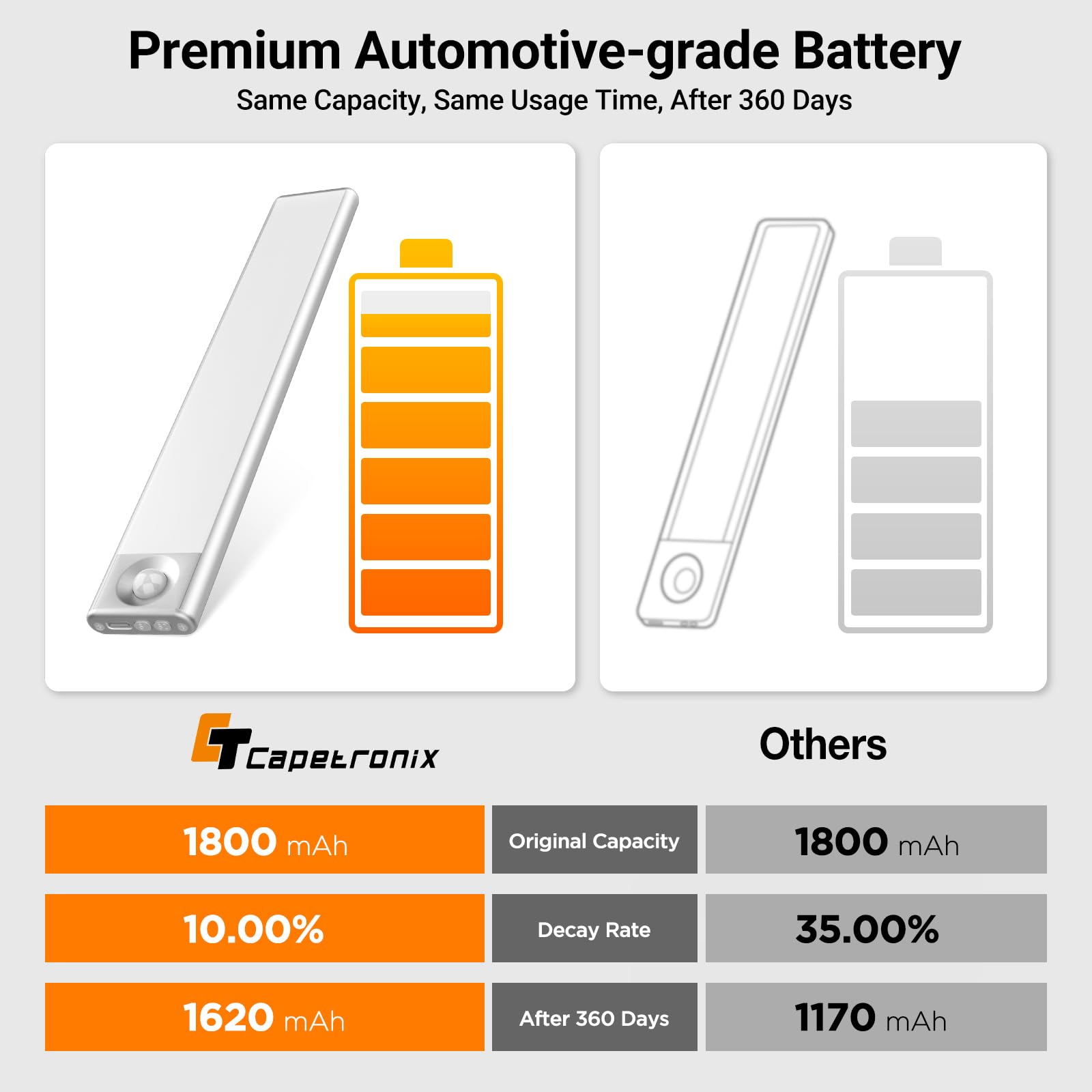 Ct Capetronix Under Cabinet Lights, Dimmable 3-Color Rechargeable 6-Pack, Motion Sensor, Silver