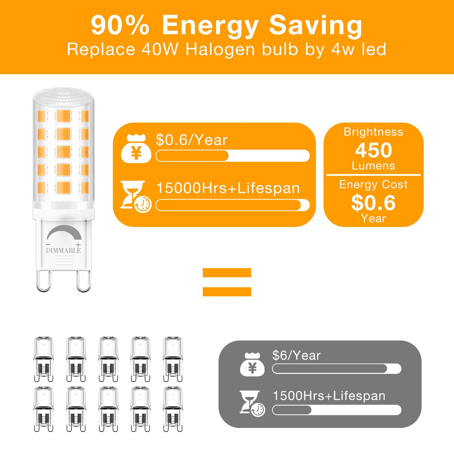 DAYBETTER G9 LED Bulbs 12 Pack, 4W (40W Equivalent), 2700K Soft Warm White, Non-Flicker, 360° Beam Angle, T4