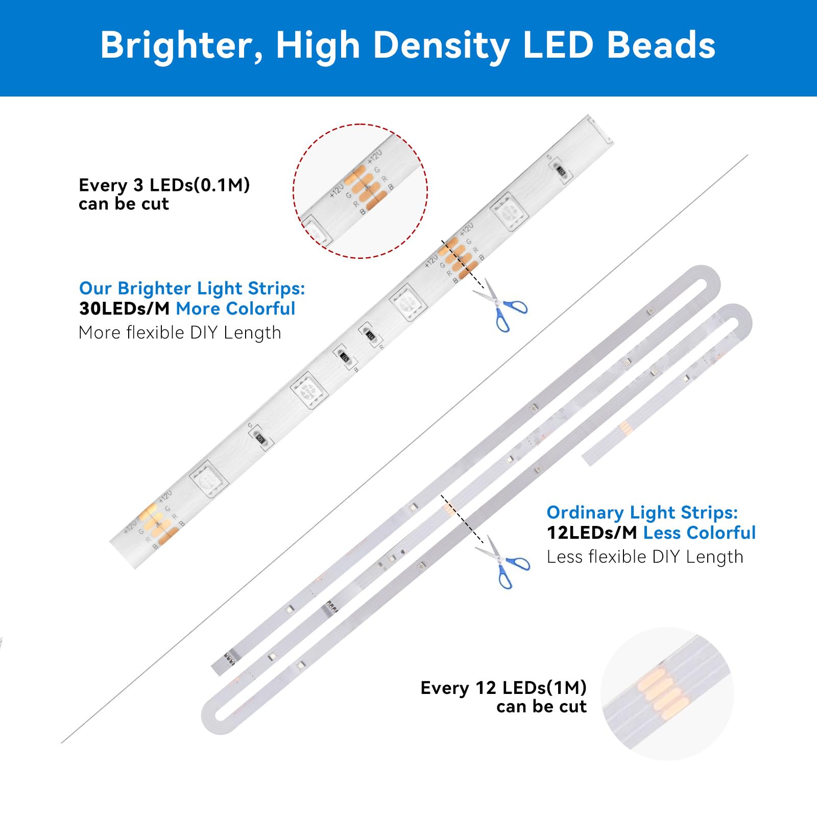CHARKEE Smart Waterproof LED Strip Lights, 65.6ft, IP65, WiFi, Color Changing, Works with Alexa & Google Assistant, RGB