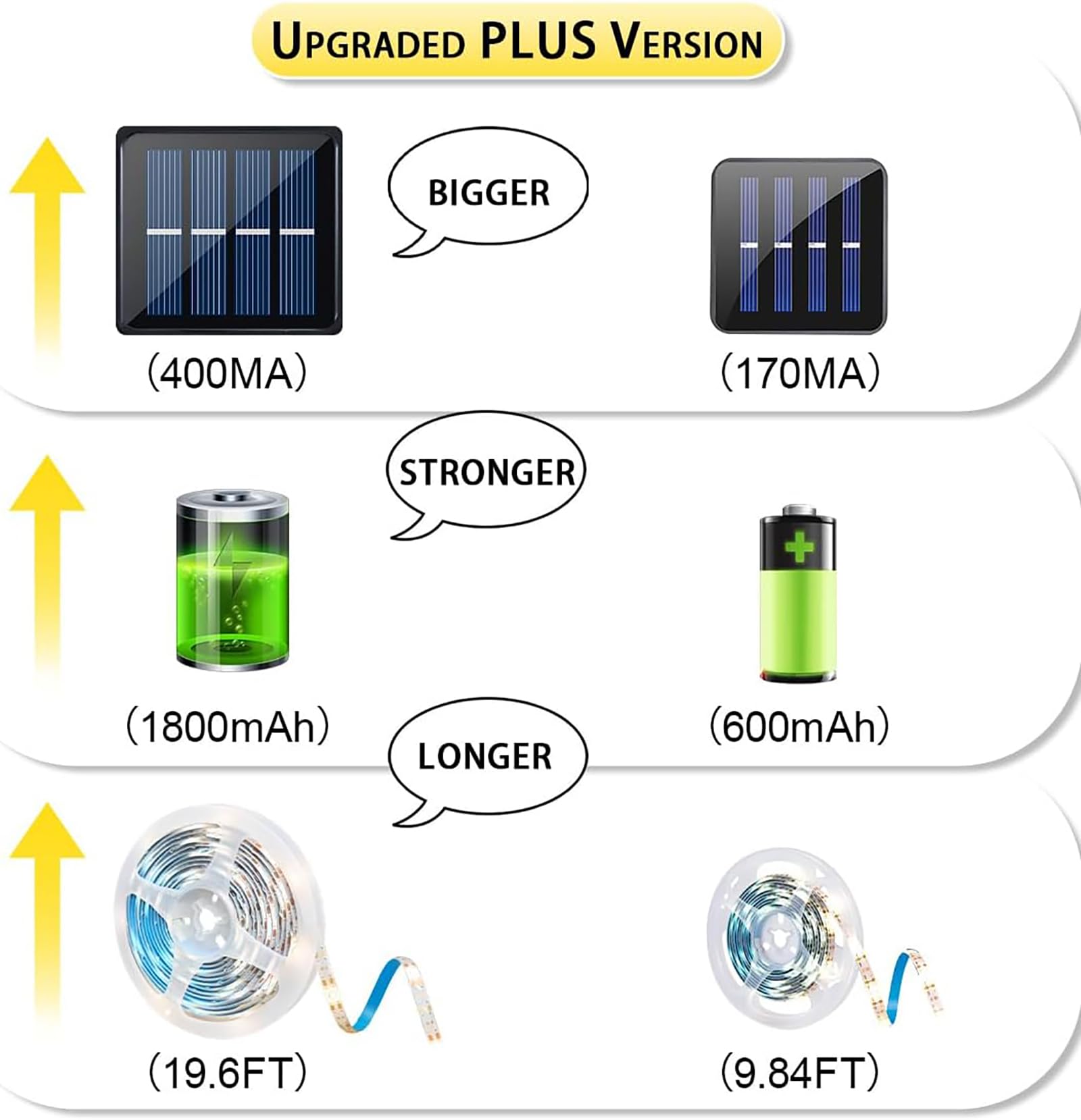 Solar Led Strip Lights Outdoor Tape Light Waterproof 20Ft 180 Led Rope Lighting Cuttable With 8 Modes For Wrap, Pool, Stair, Ste