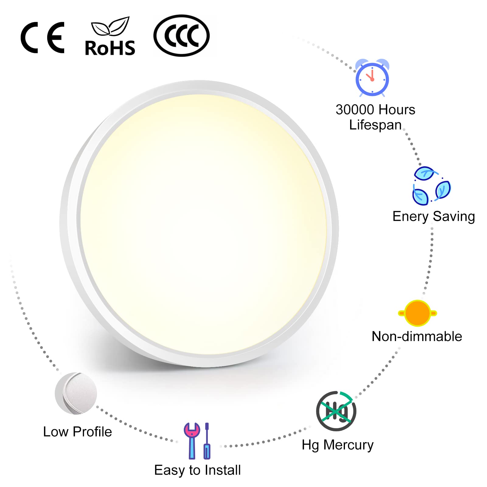 inShareplus LED Flush Mount Ceiling Light, 12W, 7inch, Natural White, Model LV180, Plastic Material
