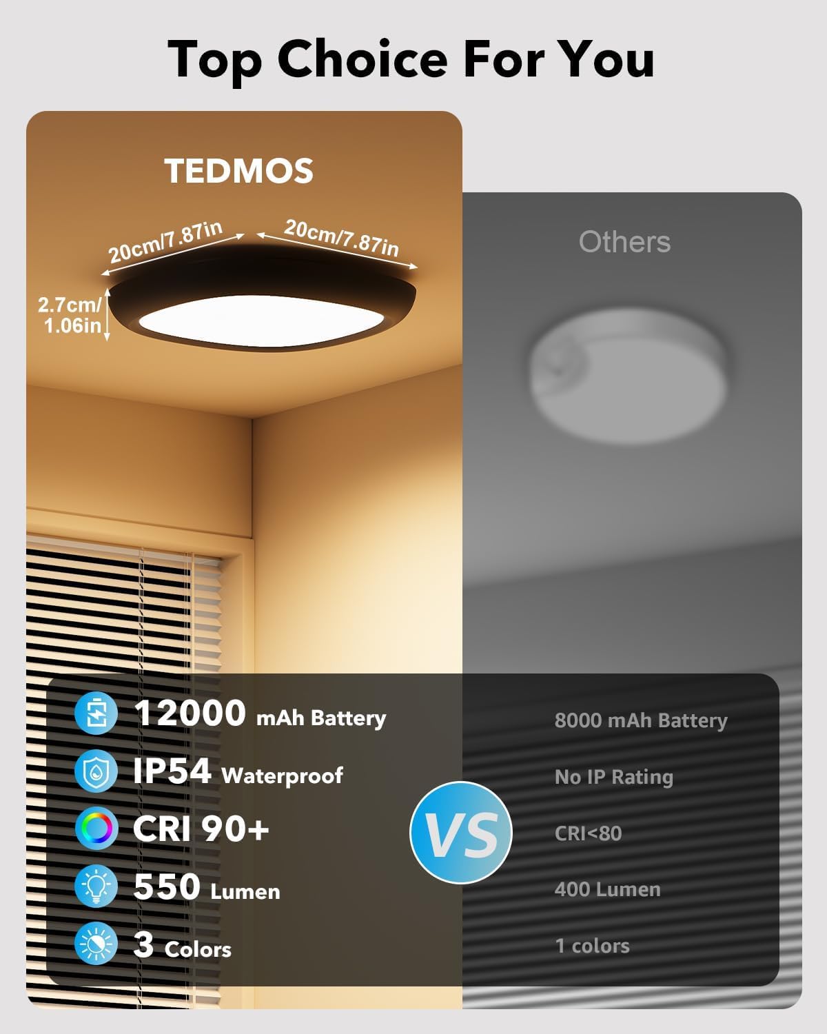 Tedmos Motion Sensor Ceiling Light, 2 Pack, Rechargeable, Wireless, Indoor LED, Black, Model aaa96184-8e31-4d29-804a-ccd5412b