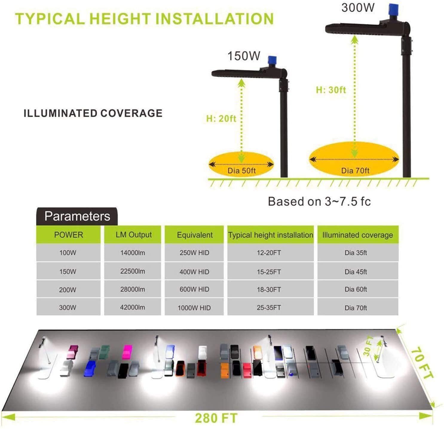 ledmo 36000LM LED Parking Lot Light - 1000W HID/HPS Replacement, Dusk to Dawn, Adjustable, 5000K, Brown, Model LED298, 300W