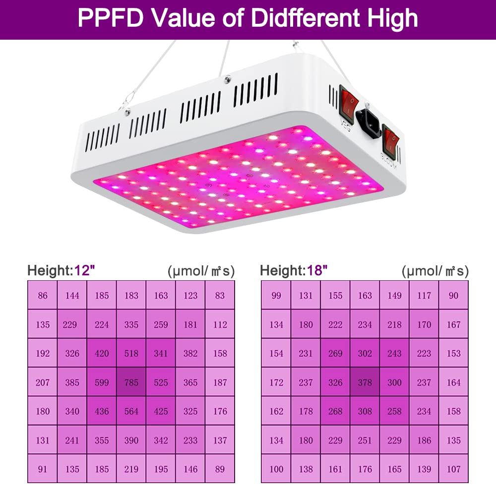 NAILGIRLS 1000W LED Grow Light - Full Spectrum Hydroponic Lamp for Indoor Plants, Aluminum, White, Daisy Chain Compatible