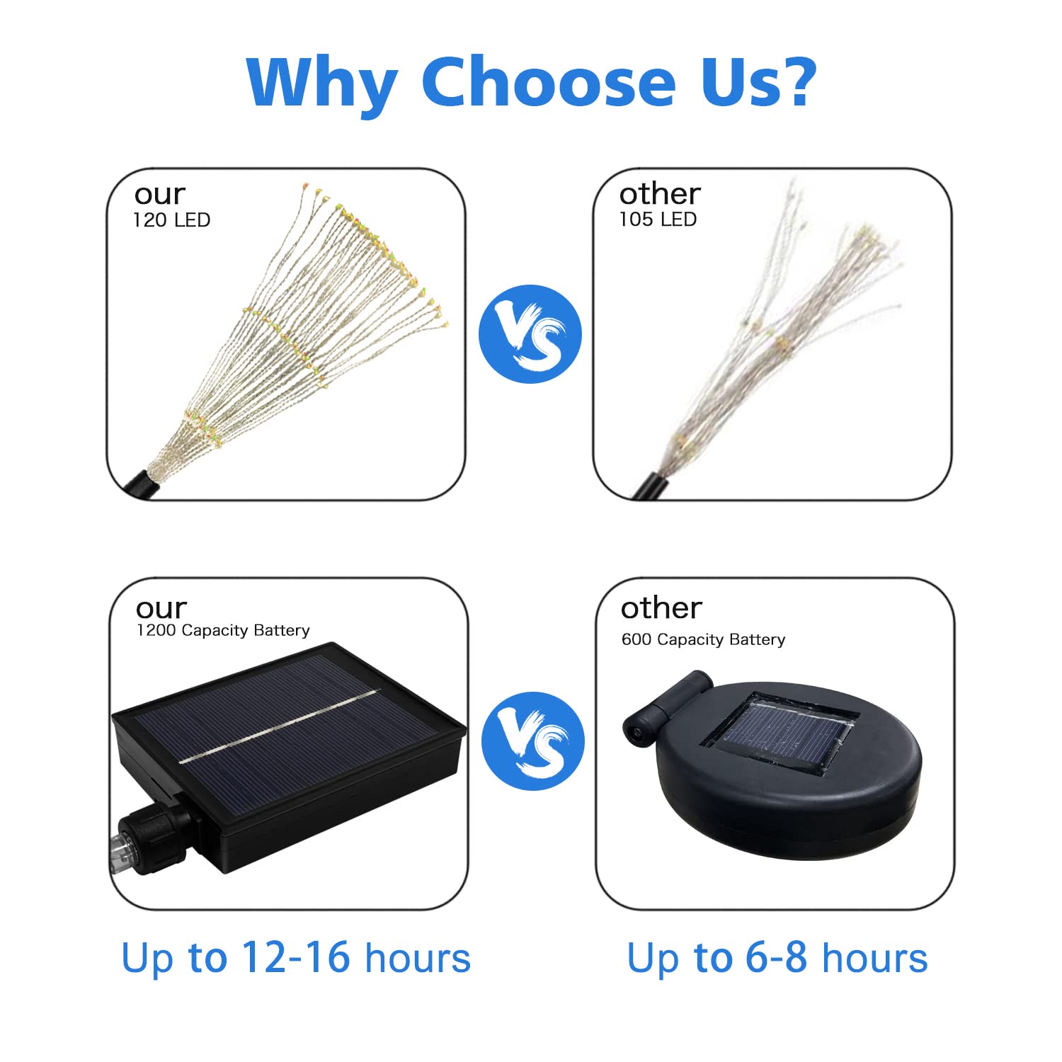 Unihoh Solar Garden Lights Outdoor, 4 Pack 120 Led Waterproof Decorative String Lights 8 Modes With Remote Diy Outdoor Decor For