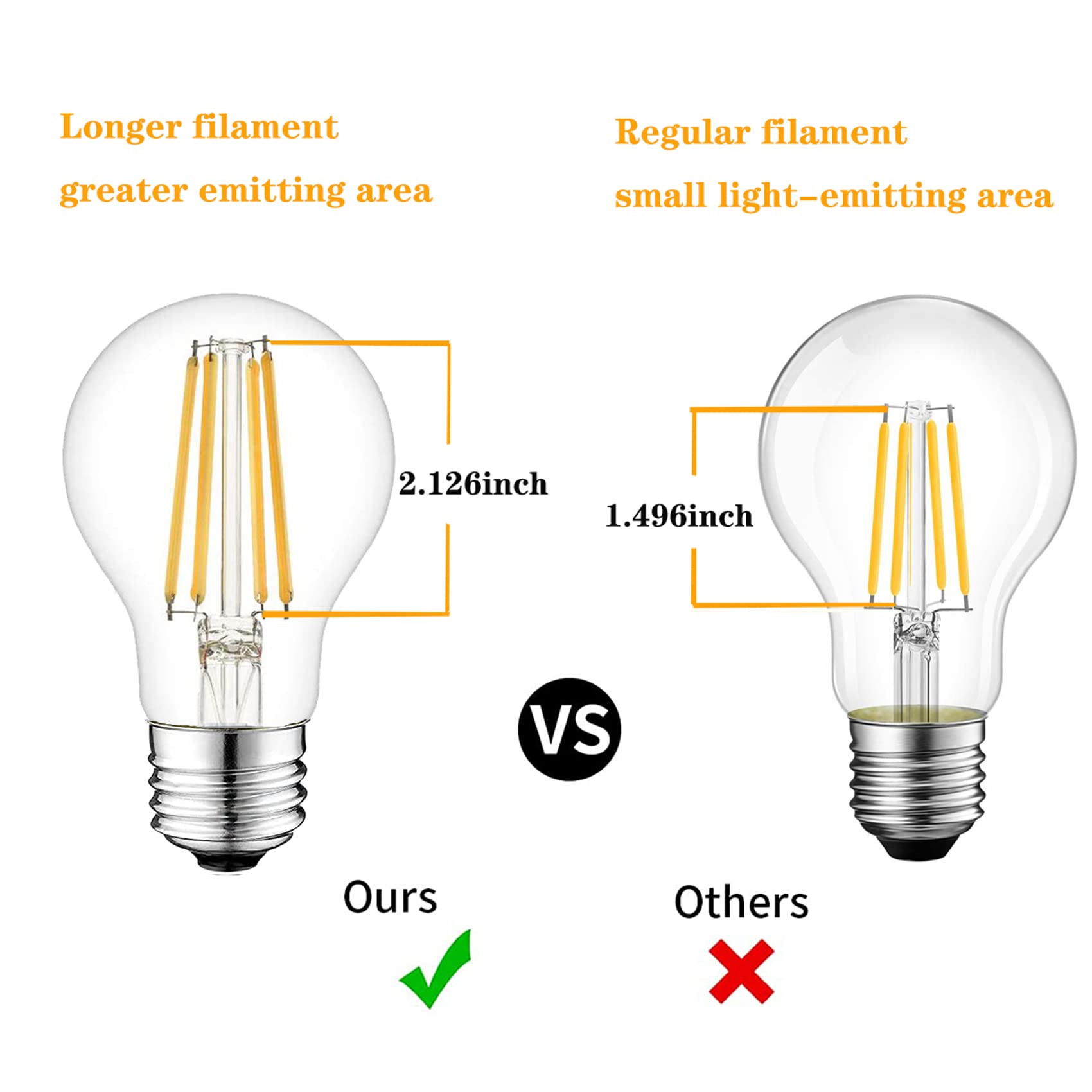 12 Volt Edison Bulb E26 12V Led Bulb Warm White 2700K 60W Equivalent, 12V 24V 36V Low Voltage Vintage Bulbs A19 12Volt Led Filam