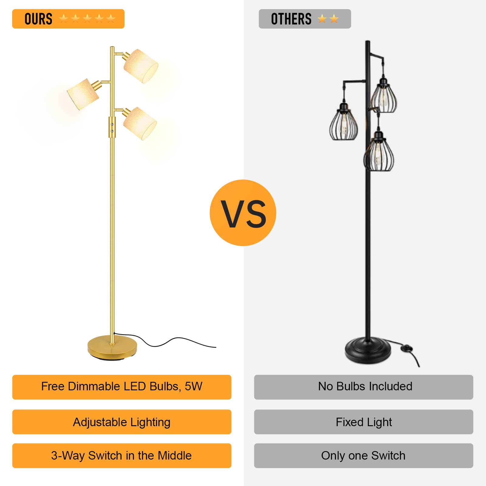 Gold Floor Lamps For Living Room, 3 Color Temperature, Standing Lamp With Shade For Bedroom, Reading (5W Led Bulbs)
