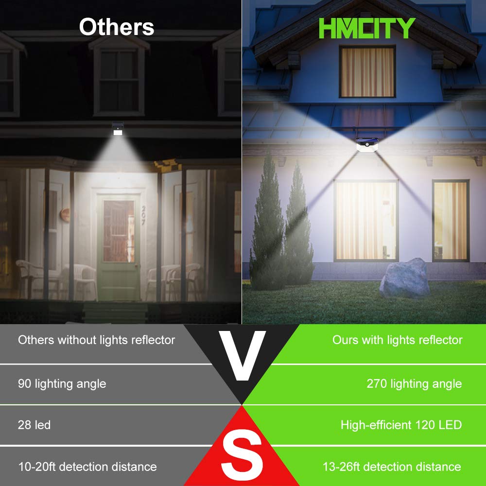 HMCITY Solar Lights Outdoor 120 LED, Motion Sensor, IP65 Waterproof, 2Pack, Black Shell-Daylight White, Model HM-2
