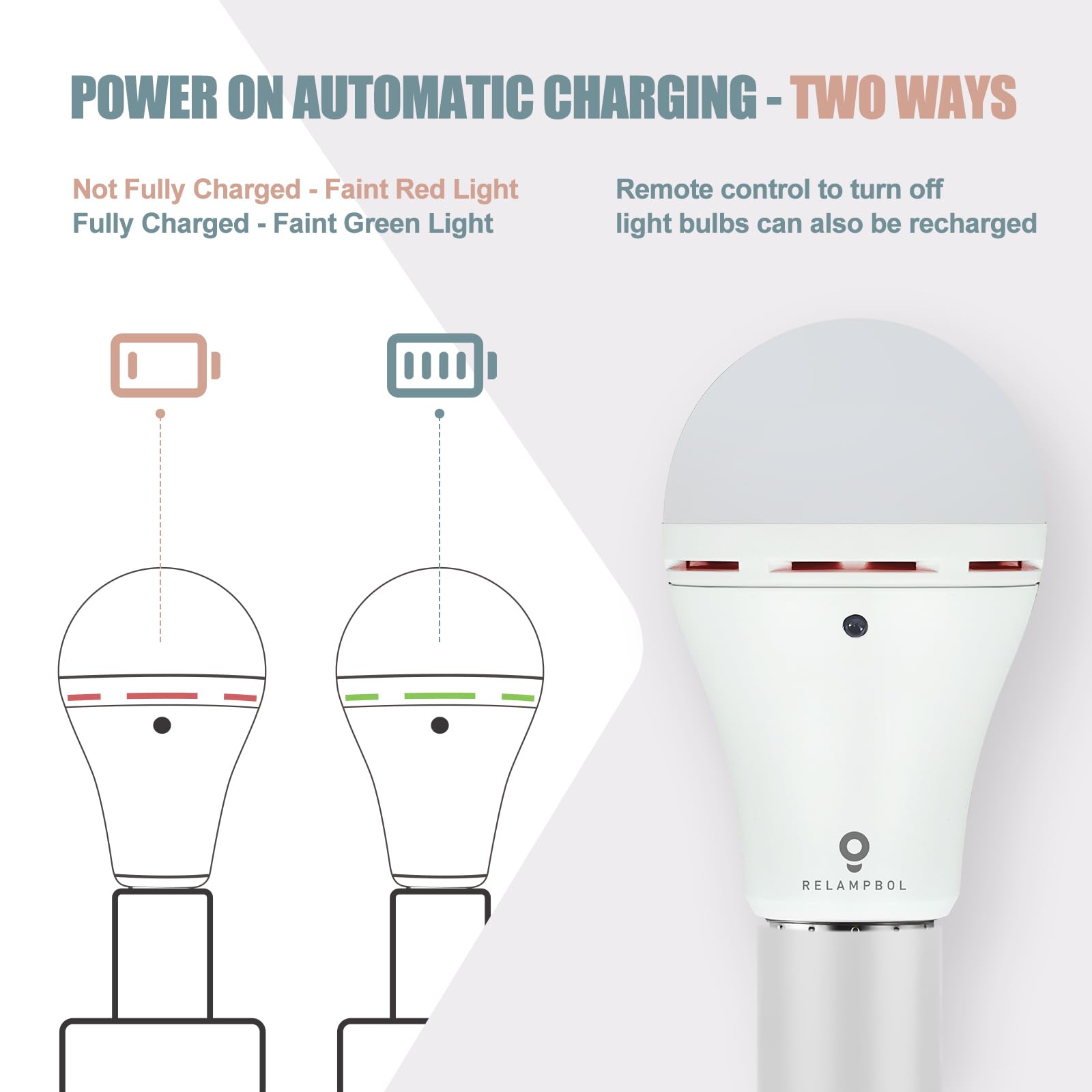 RELAMPBOL Rechargeable Emergency Light Bulbs, 6 Pack, Dimmable 9W, 3000K-6000K, Battery Backup for Sconces and Lamps, Model