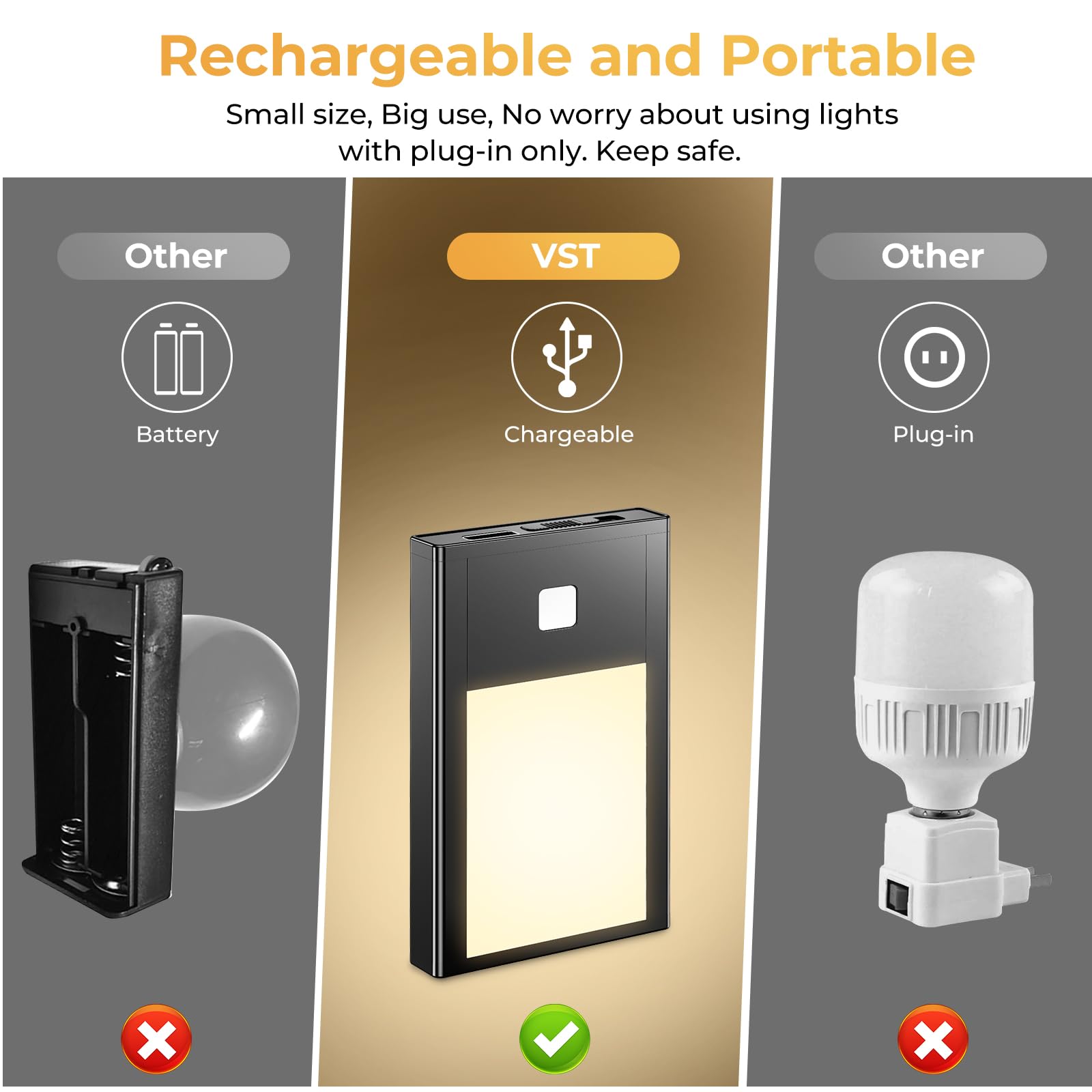 Vst Motion Sensor Step Night Light, Rechargeable Battery Powered Led Light With Magnetic Suck Installation For Bedroom Hallway S