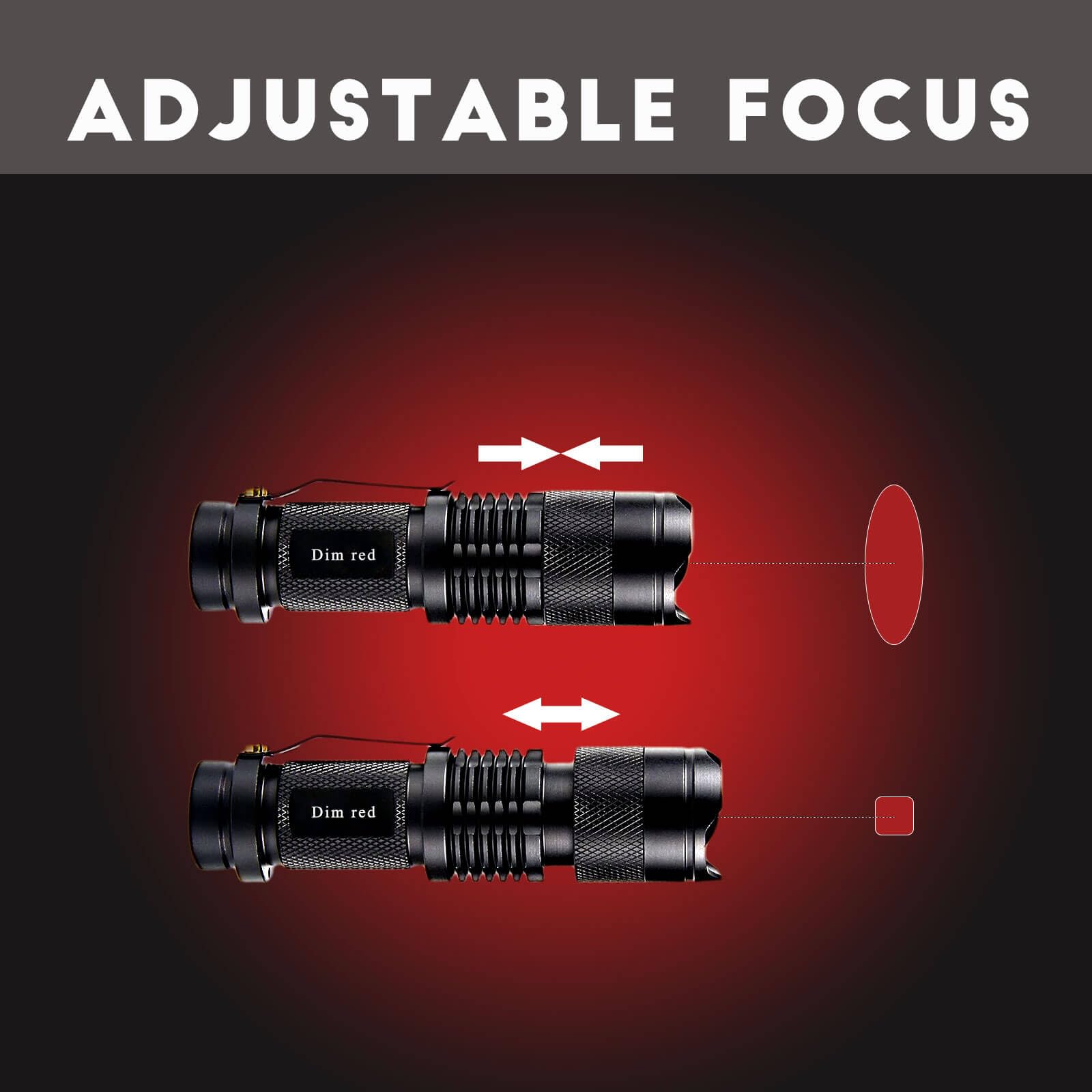 Metii R1 Low-Lumen Mini Red Flashlight - Zoomable, Dim Red Light, Perfect For Close-Range Reading And Viewing Star Charts While