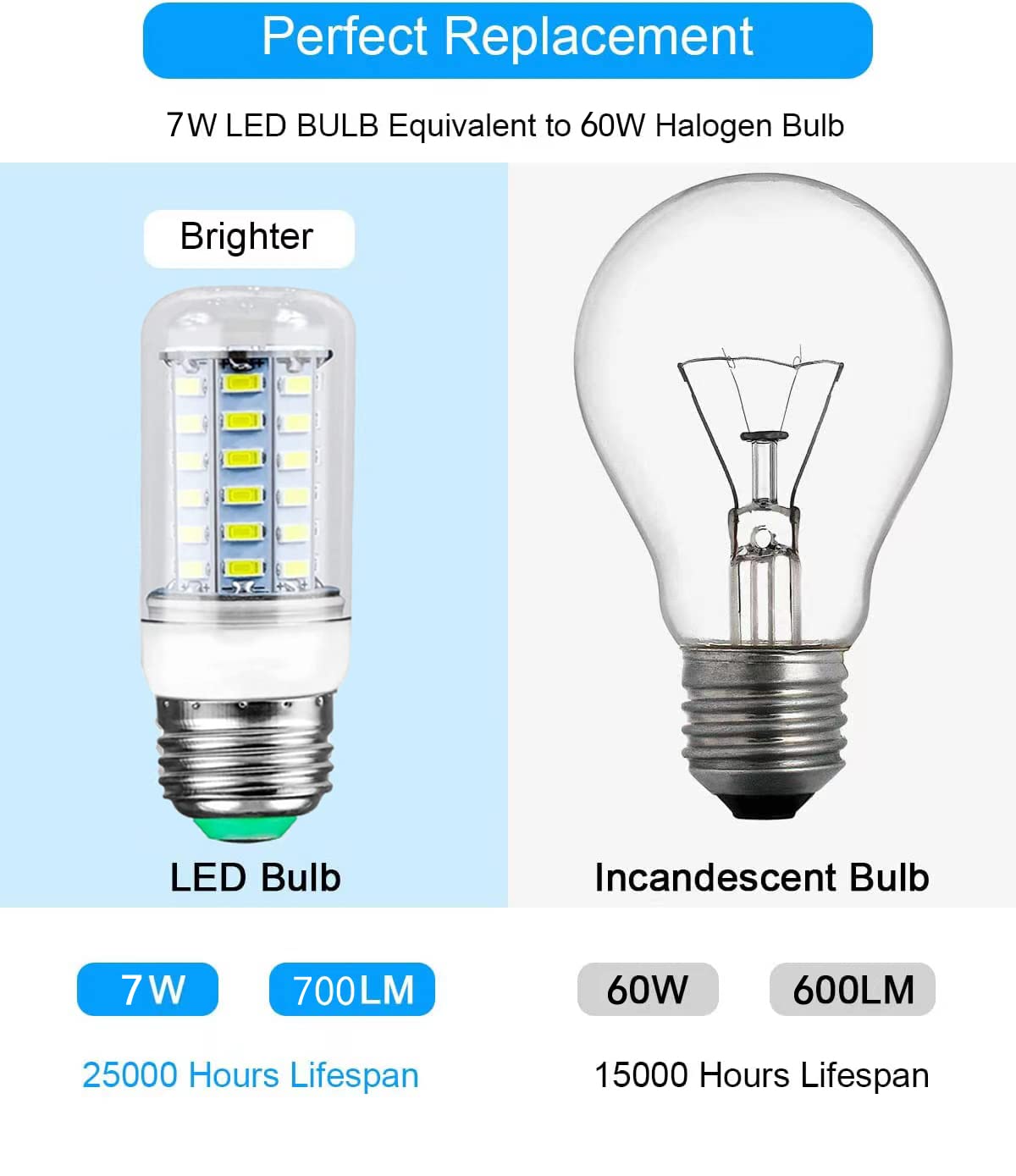 Fneiosg E26 Led 7W 60W Equivalent, Daylight White 6500K 700Lm, 25,000 Hour Lifetime, Non-Dimmable Refrigerator Light Bulb, Energ