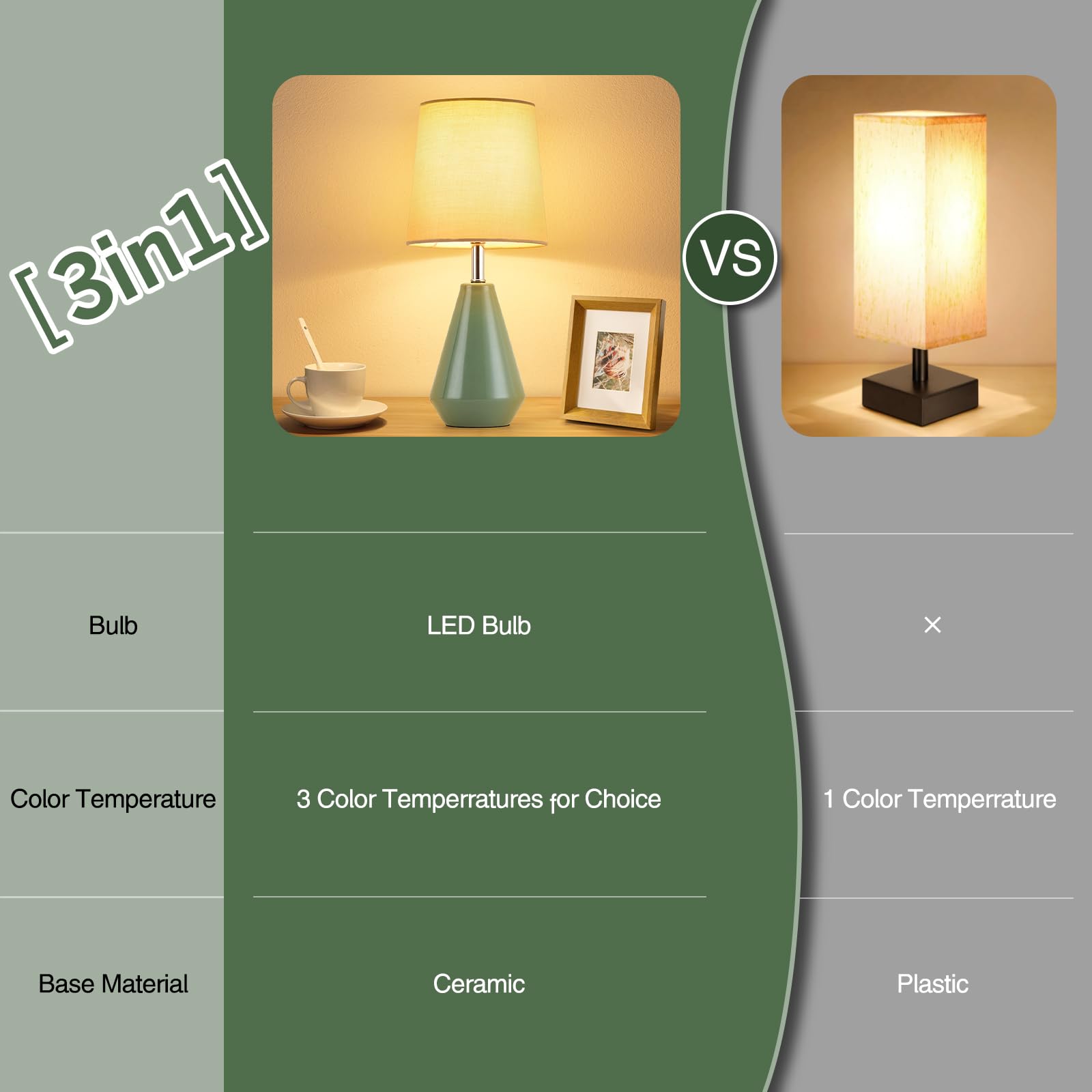 Bdayanx Small Bedside Table Lamp For Bedroom-Desk Lamp Set Of 2, With 3 Way Dimmable Touch,12'' Nightstand Ceramic Lamp With Fab